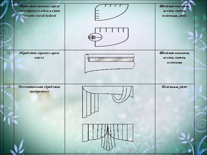 11 Обработка нижнего среза дугообразного свага и свага «хвост» косой бейкой Швейная машинка, иголка,