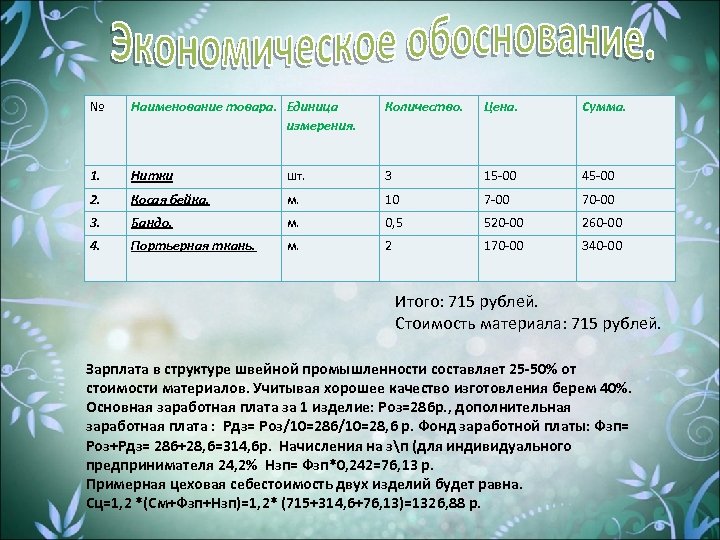 № Наименование товара. Единица измерения. Количество. Цена. Сумма. 1. Нитки шт. 3 15 -00