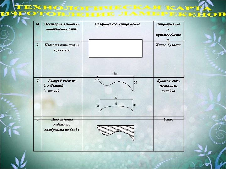 Раскрой таблица