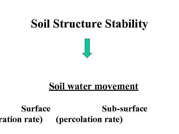 Soil Structure Stability Soil water movement Surface Sub-surface ration rate) (percolation rate) 