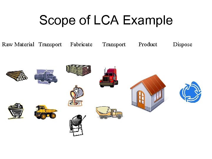 Scope of LCA Example Raw Material Transport Fabricate Transport Product Dispose 