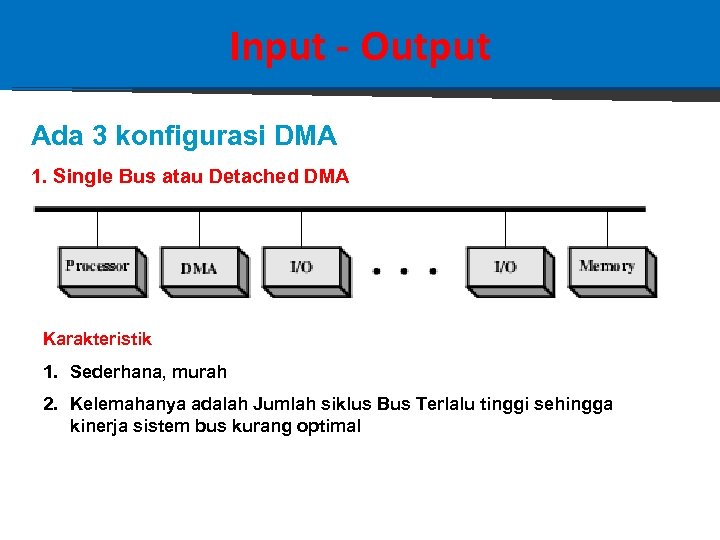 Dma карта