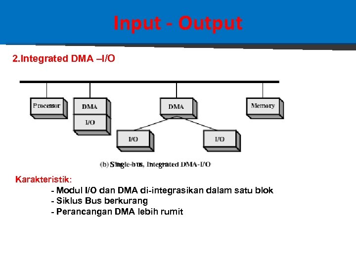 Input - Output 2. Integrated DMA –I/O Karakteristik: - Modul I/O dan DMA di-integrasikan