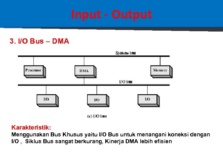 Input - Output 3. I/O Bus – DMA Karakteristik: Menggunakan Bus Khusus yaitu I/O