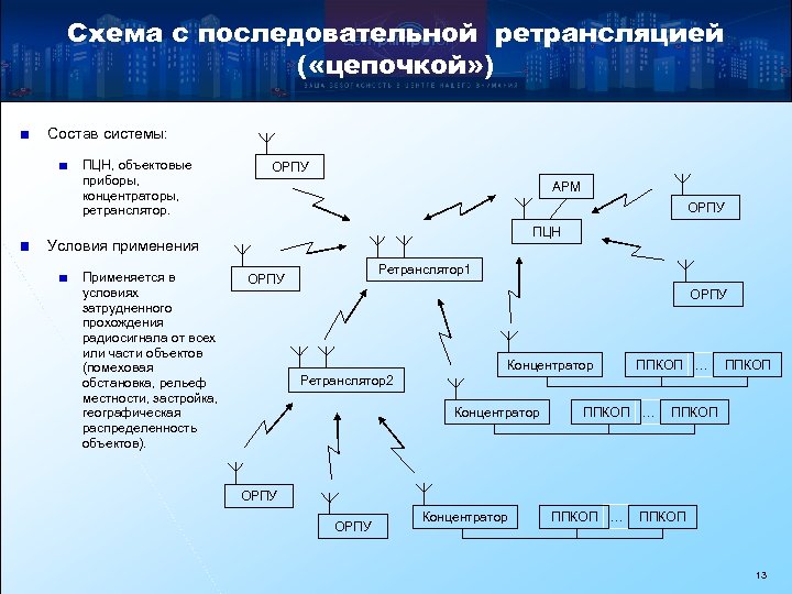 Структурная схема рспи протон