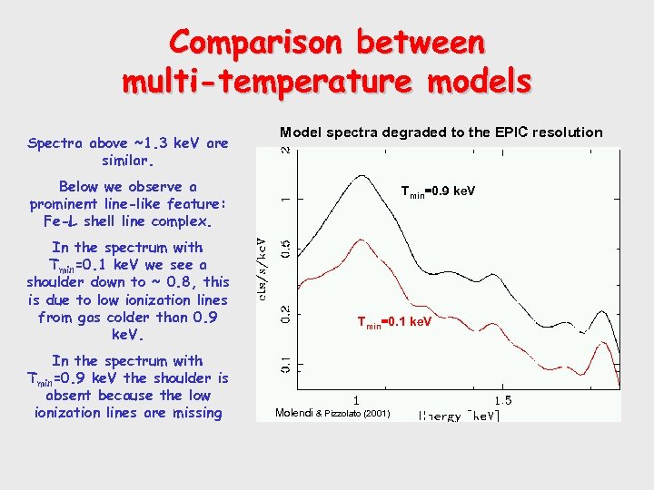 Comparison between multi-temperature models Spectra above ~1. 3 ke. V are similar. Model spectra