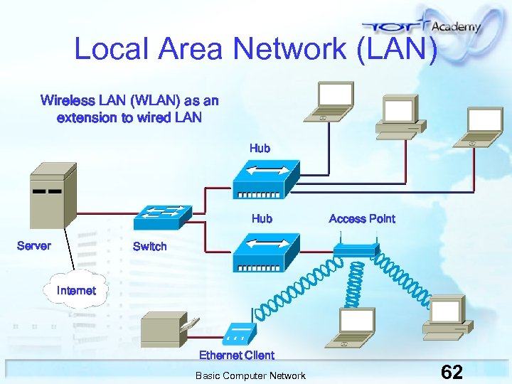 S lan 1. Lan сеть. Сетевой lan-Интерфейс. Простая сеть lan. Lan local area схема.