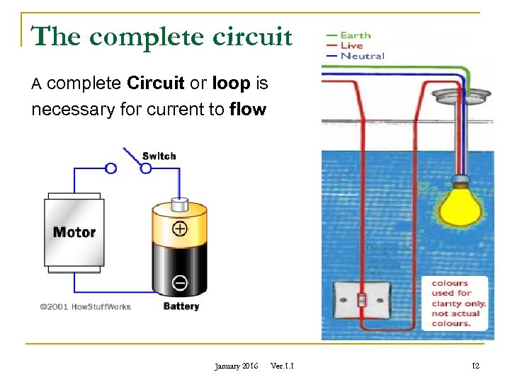 The complete circuit A complete Circuit or loop is necessary for current to flow