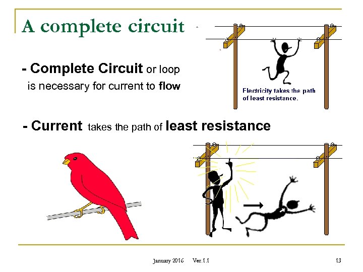 A complete circuit. - Complete Circuit or loop is necessary for current to flow