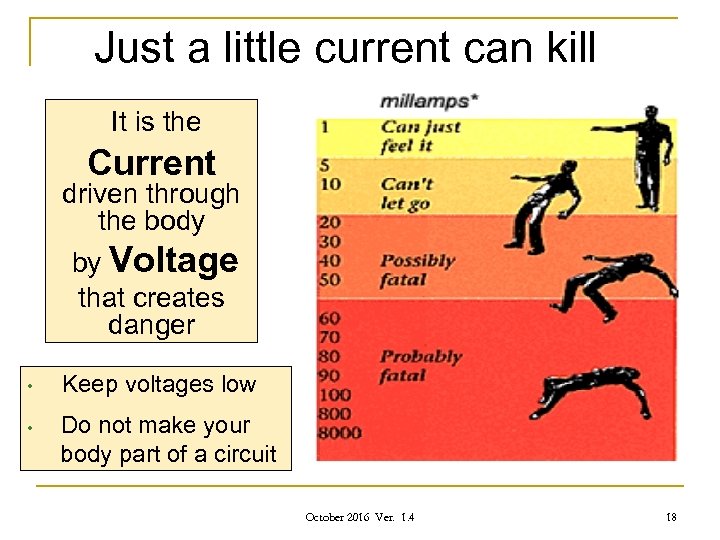 Just a little current can kill It is the Current driven through the body