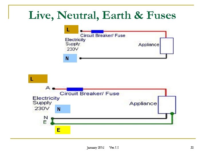 Live, Neutral, Earth & Fuses L N E January 2016 Ver. 1. 1 32