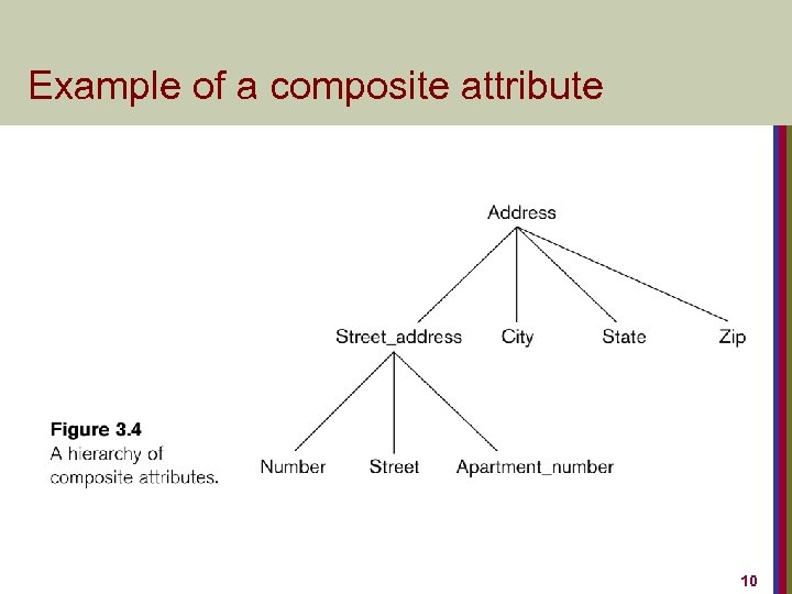 Example of a composite attribute 10 