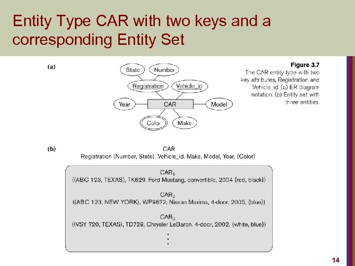 Entity Type CAR with two keys and a corresponding Entity Set 14 
