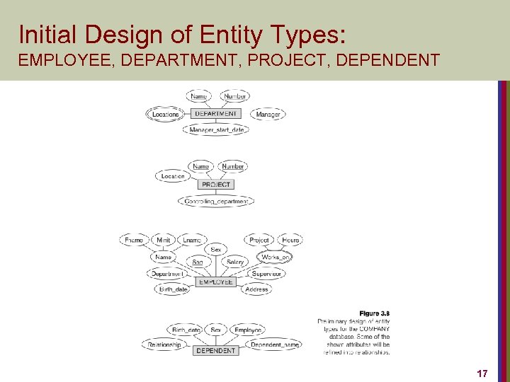 Initial Design of Entity Types: EMPLOYEE, DEPARTMENT, PROJECT, DEPENDENT 17 
