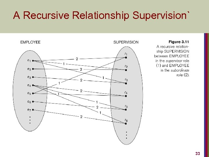 A Recursive Relationship Supervision` 33 
