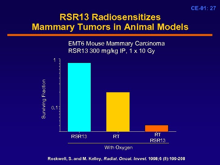 CE-01: 27 RSR 13 Radiosensitizes Mammary Tumors in Animal Models EMT 6 Mouse Mammary