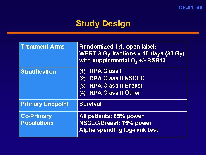 CE-01: 40 Study Design Treatment Arms Randomized 1: 1, open label: WBRT 3 Gy