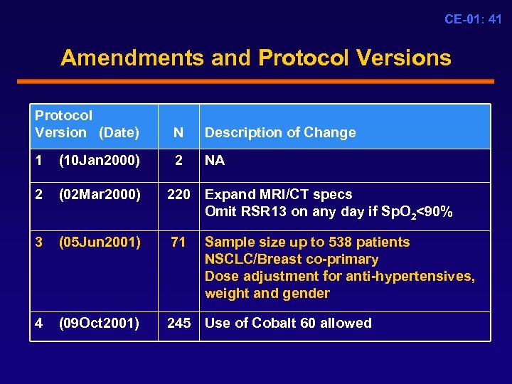 CE-01: 41 Amendments and Protocol Versions Protocol Version (Date) N Description of Change 1