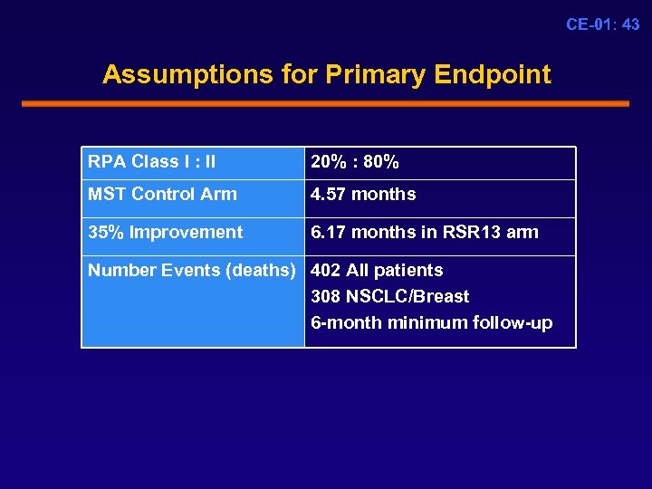 CE-01: 43 Assumptions for Primary Endpoint RPA Class I : II 20% : 80%