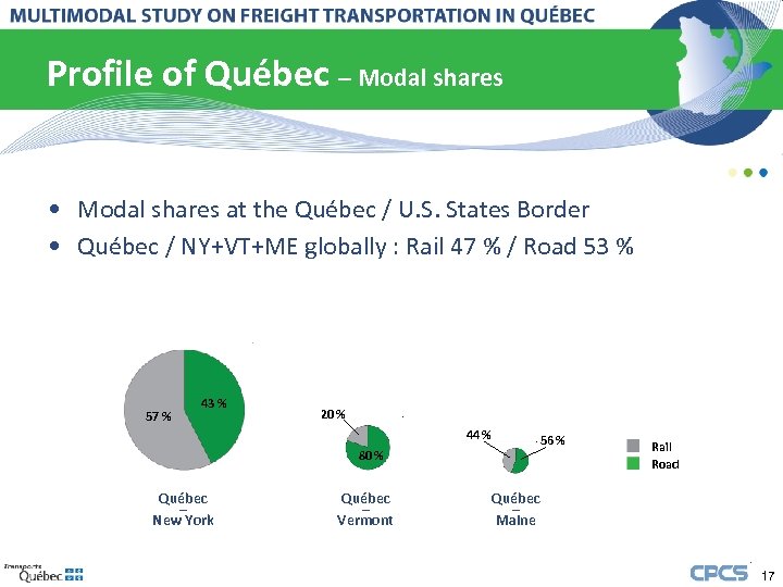 Profile of Québec – Modal shares • Modal shares at the Québec / U.