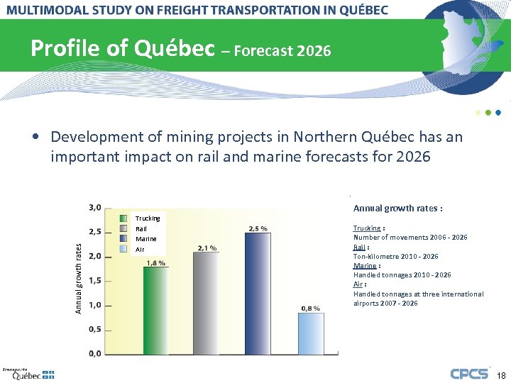 Profile of Québec – Forecast 2026 Annual growth rates • Development of mining projects