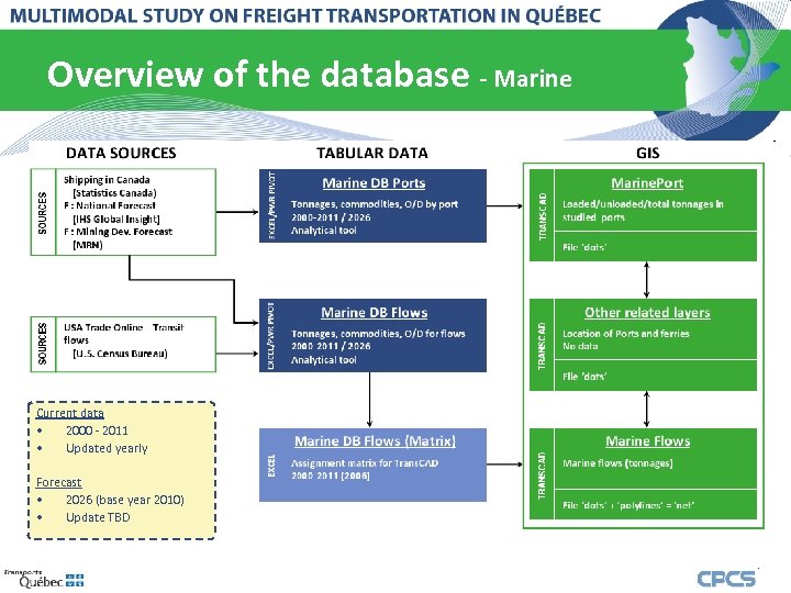 Overview of the database - Marine Current data • 2000 - 2011 • Updated