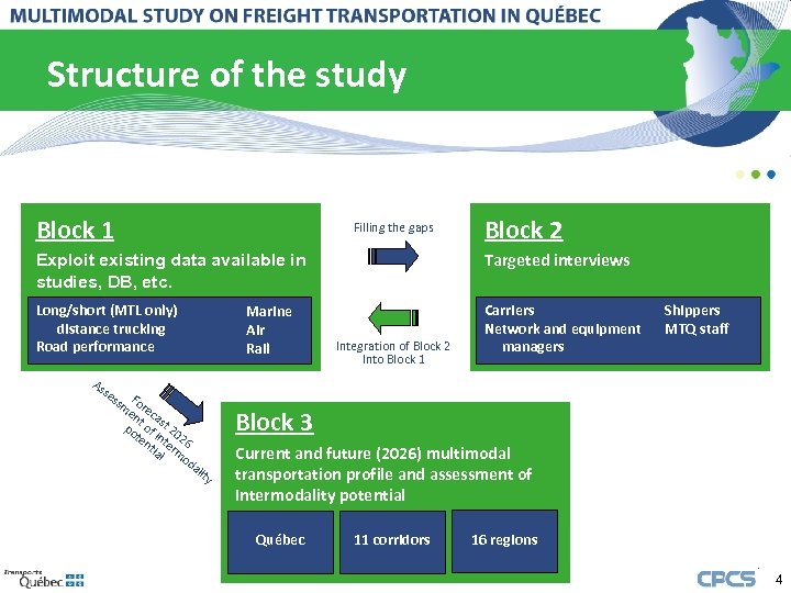 Structure of the study Block 1 Filling the gaps Block 2 Exploit existing data