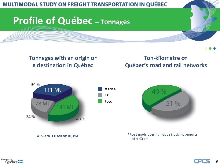 Profile of Québec – Tonnages with an origin or a destination in Québec Ton-kilometre