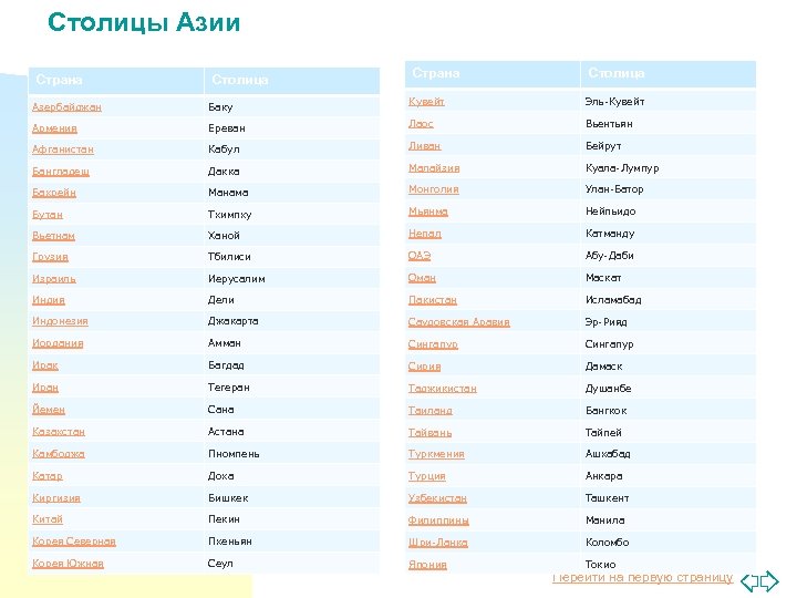 Страны азии со столицами список