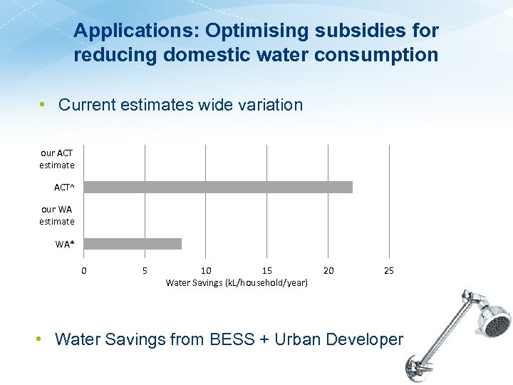 Applications: Optimising subsidies for reducing domestic water consumption • Current estimates wide variation our