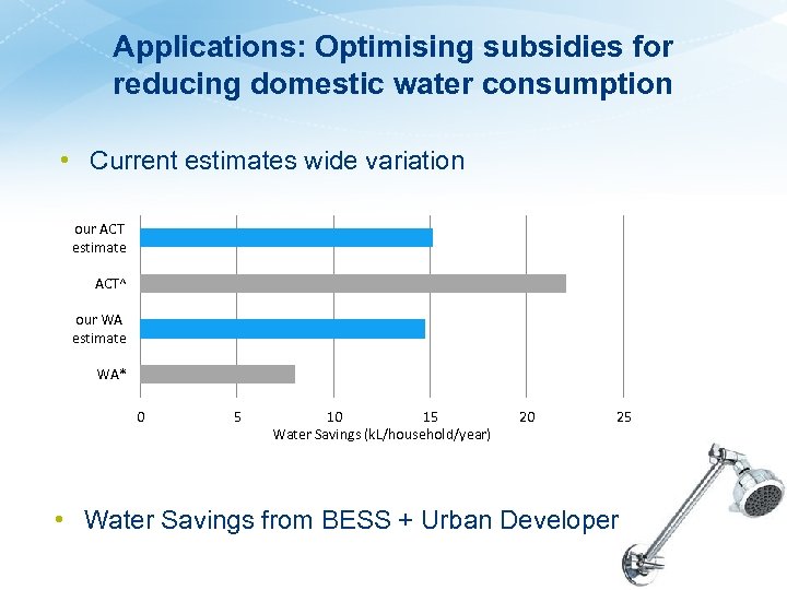 Applications: Optimising subsidies for reducing domestic water consumption • Current estimates wide variation our