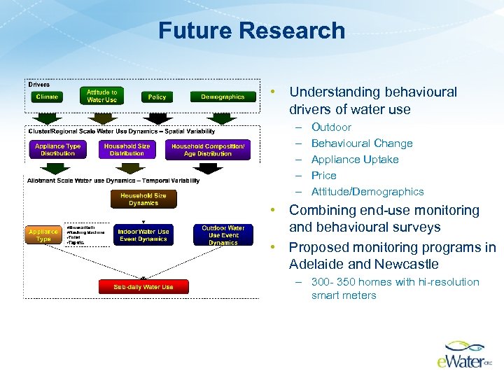 Future Research • Understanding behavioural drivers of water use – – – Outdoor Behavioural
