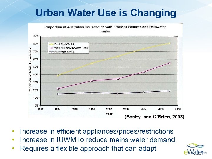 Urban Water Use is Changing (Beatty and O'Brien, 2008) • Increase in efficient appliances/prices/restrictions