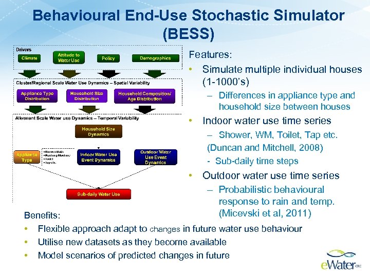 Behavioural End-Use Stochastic Simulator (BESS) Features: • Simulate multiple individual houses (1 -1000’s) –