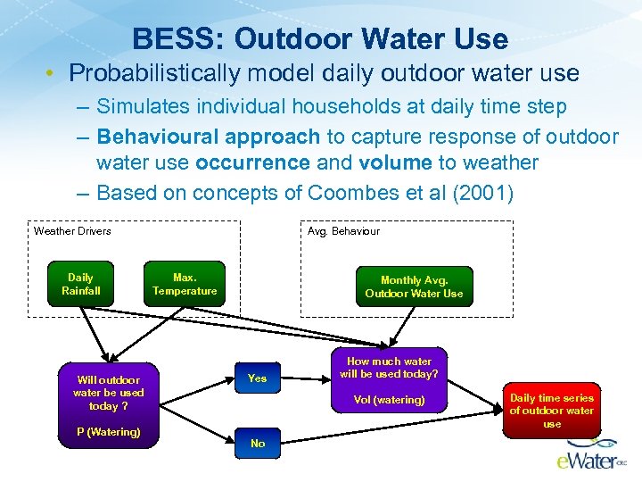 BESS: Outdoor Water Use • Probabilistically model daily outdoor water use – Simulates individual