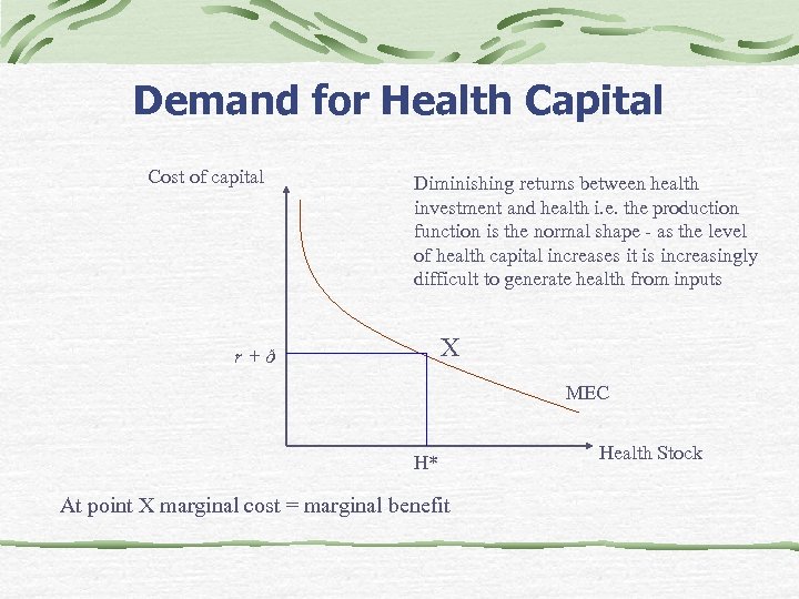 Demand for Health Capital Cost of capital Diminishing returns between health investment and health
