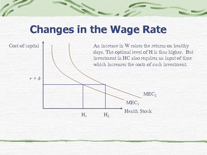 Changes in the Wage Rate Cost of capital An increase in W raises the