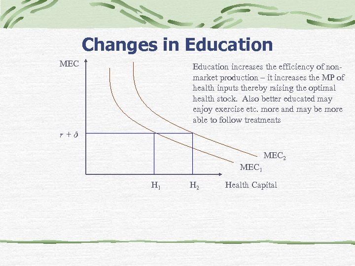 Changes in Education MEC Education increases the efficiency of nonmarket production – it increases