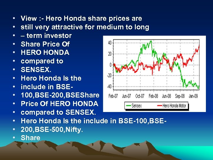  • • • • View : - Hero Honda share prices are still