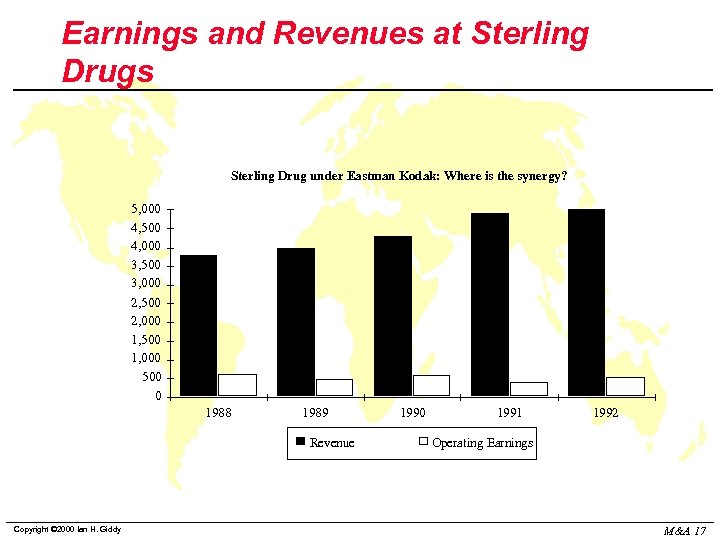 Earnings and Revenues at Sterling Drugs Sterling Drug under Eastman Kodak: Where is the