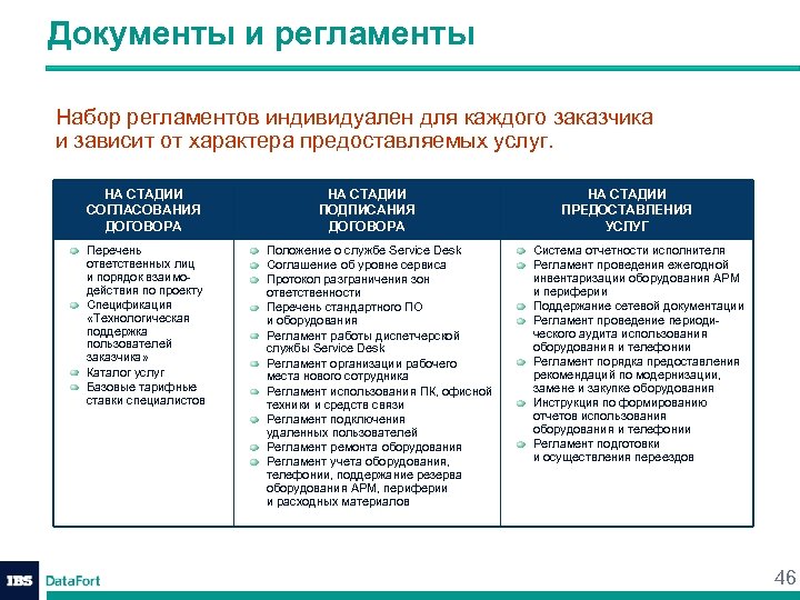 Регламент индивидуального проекта