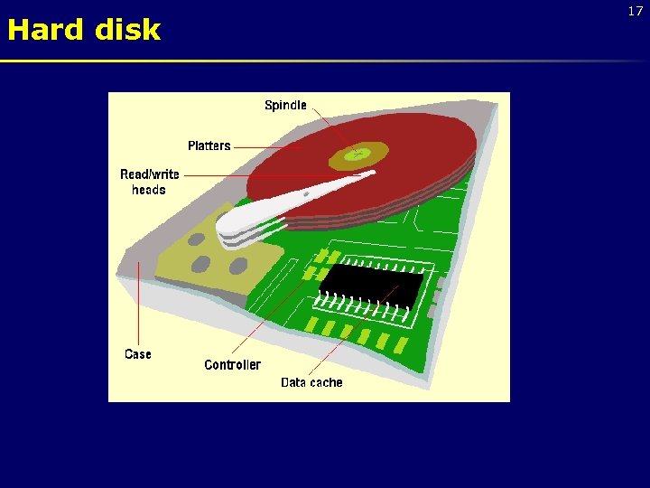 Hard disk 17 