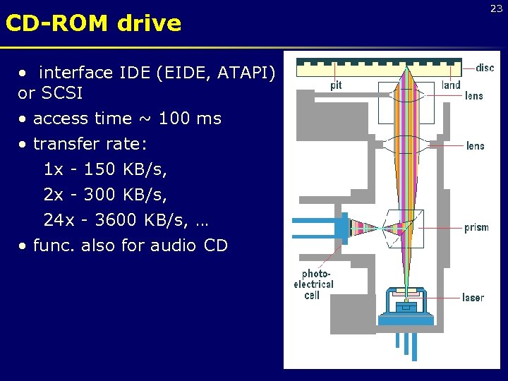 CD-ROM drive • interface IDE (EIDE, ATAPI) or SCSI • access time ~ 100