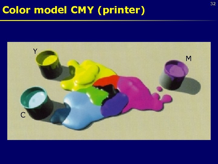 32 Color model CMY (printer) Y C M 