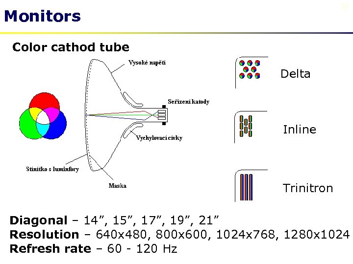33 Monitors Color cathod tube Delta Inline Trinitron Diagonal – 14”, 15”, 17”, 19”,