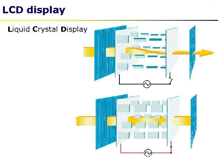 LCD display Liquid Crystal Display 34 