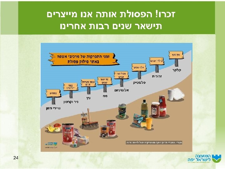  זכרו! הפסולת אותה אנו מייצרים תישאר שנים רבות אחרינו 42 