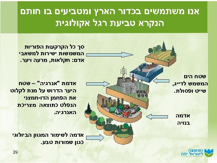  אנו משתמשים בכדור הארץ ומטביעים בו חותם הנקרא טביעת רגל אקולוגית סך כל