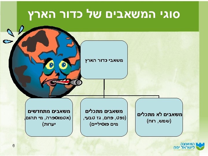  סוגי המשאבים של כדור הארץ משאבים לא מתכלים )שמש, רוח( משאבים מתכלים משאבים