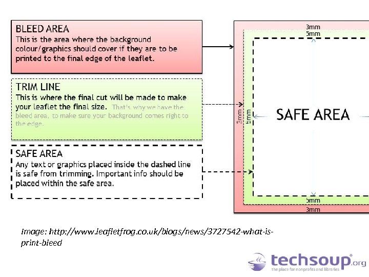 Image: http: //www. leafletfrog. co. uk/blogs/news/3727542 -what-isprint-bleed 